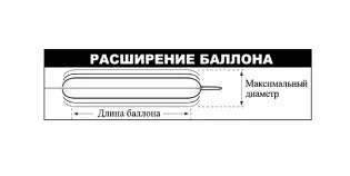 Баллоны с фиксированным проводником CRE