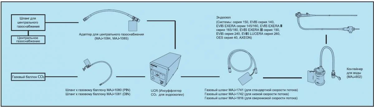 Эндоскопический инсуффлятор СО₂ (UCR)