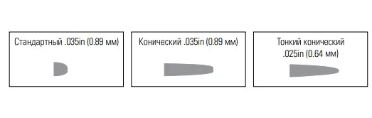 Канюли Contour для ЭРХПГ