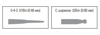 Канюли Contour для ЭРХПГ