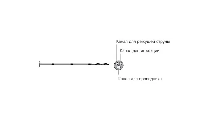 Канюлирующие сфинктеротомы TRUEtome Jag одноразовые M00583090