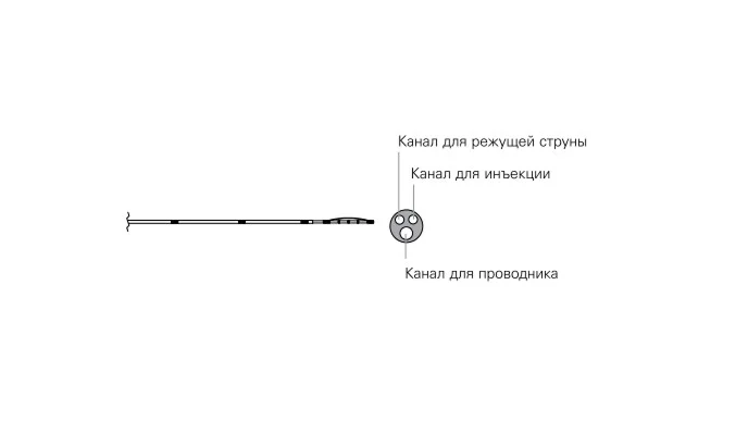 Канюлирующие сфинктеротомы TRUEtome одноразовые M00584151