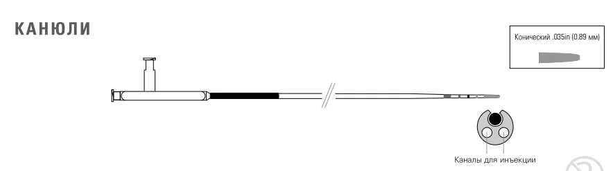 Канюля RX Tandem
