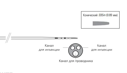 Канюля трехпросветная Tandem XL для ЭРХПГ