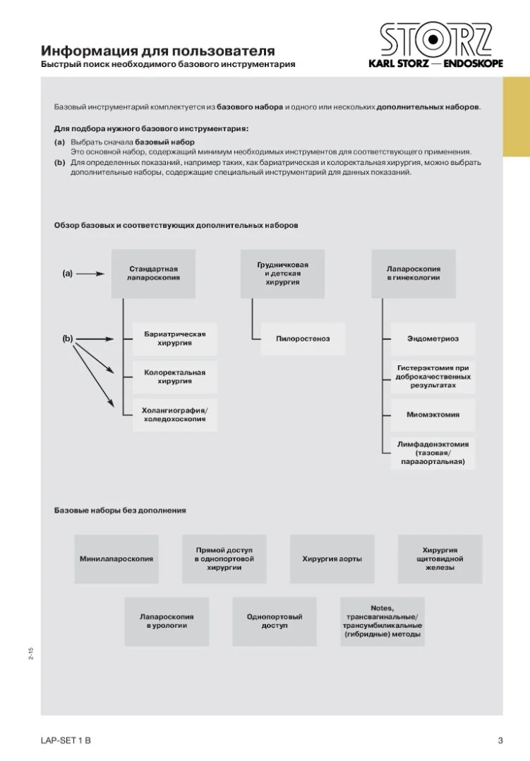 Лапароскопия в хирургии