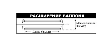 Пищеводные/пилорические/толстокишечные/билиарные баллоны CRE PRO для дилатации с отверстием для проводника