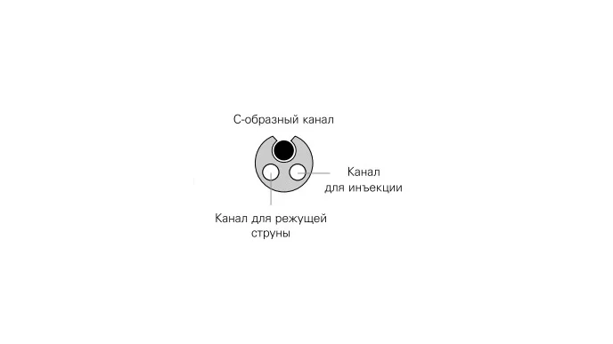 Сфинктеротомы канюлирующие Jagtome