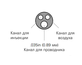 Трехпросветные баллоны для литоэкстракции Extractor Pro XL
