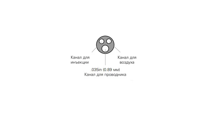 Трехпросветные баллоны для литоэкстракции Extractor Pro XL одноразовые M00547120