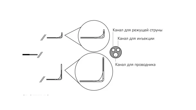 Трехпросветные сфинктеротомы Ultratome XL одноразовые M00535930