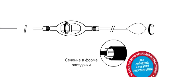 Вращающиеся петли