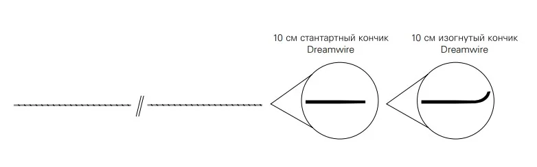 Высокопроизводительные проводники Dreamwire одноразовые M00556151